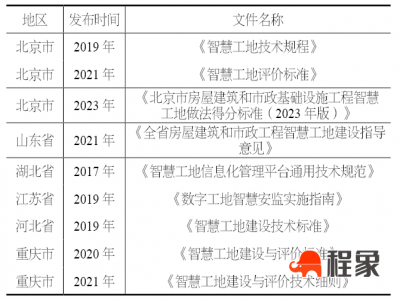 建筑技术丨智能建造背景下的智慧工地发展与实践研究